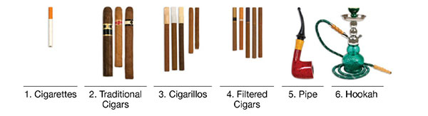 Cigarettes, traditional cigars, cigarillos, filtered cigars, pipe, and hookah.